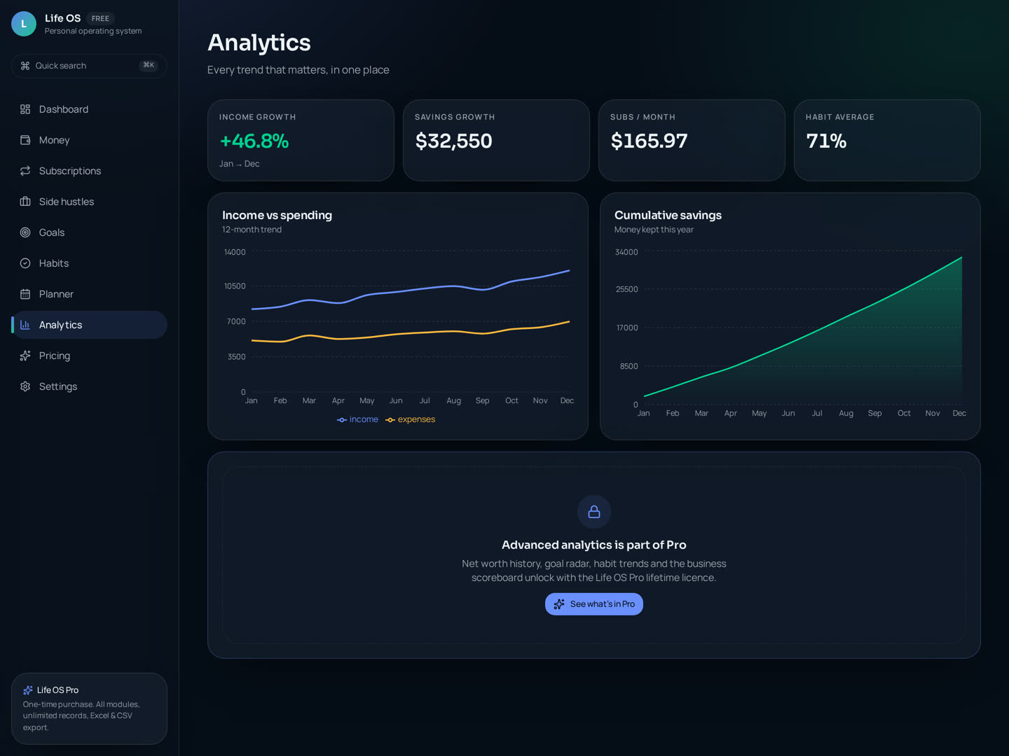 Life OS analytics page with income versus spending, savings growth and net worth charts