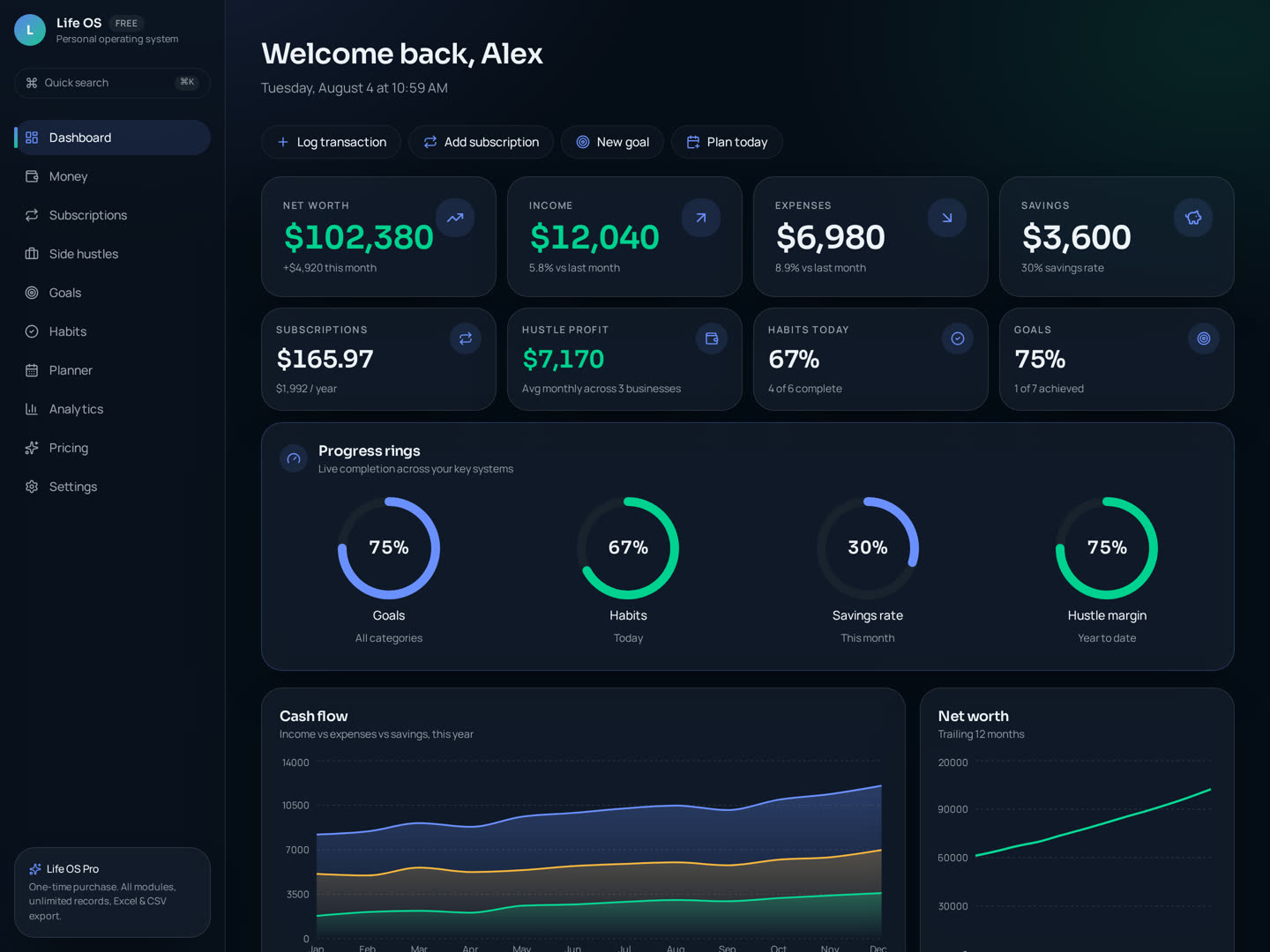 Life OS dashboard showing net worth, monthly income and expenses, habit and goal rings, and cash flow charts